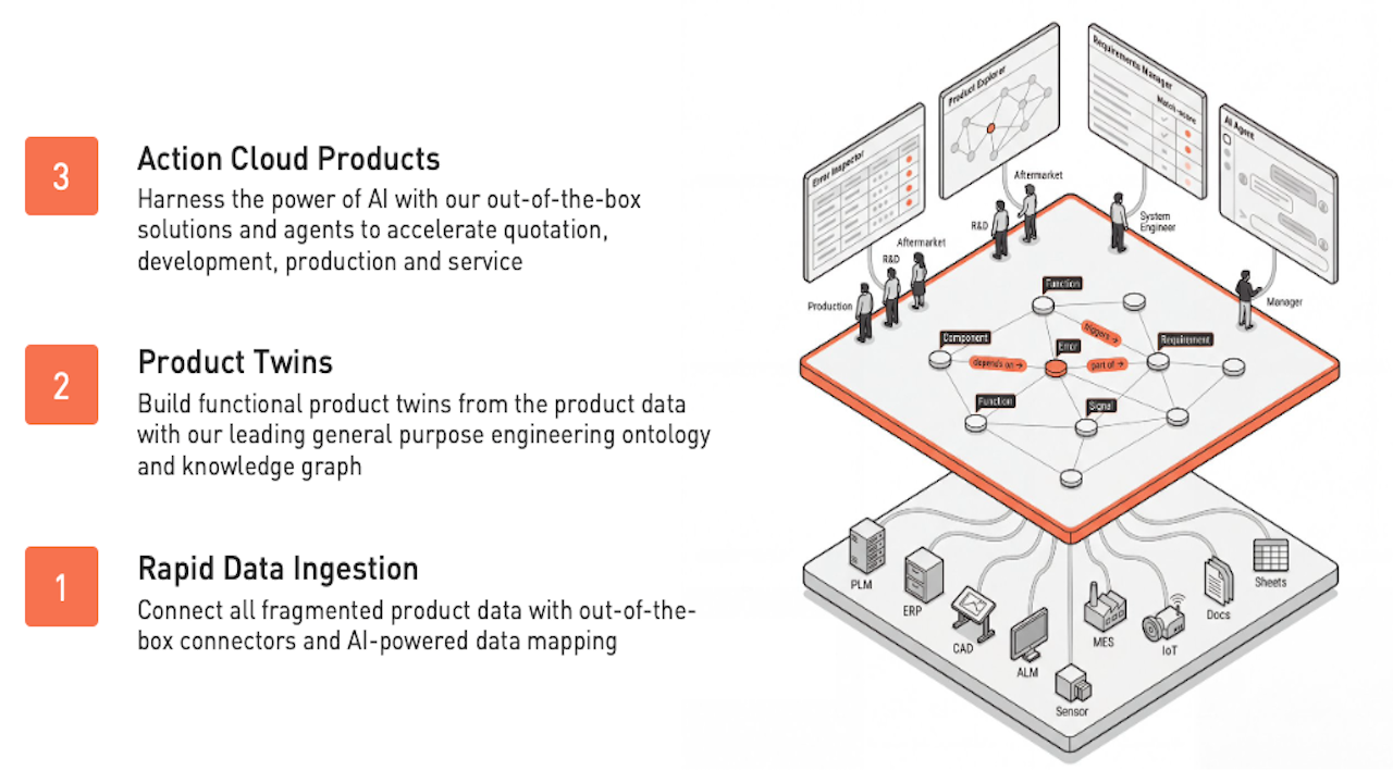 SPREAD Decision Intelligence Platform for Engineering preview 1