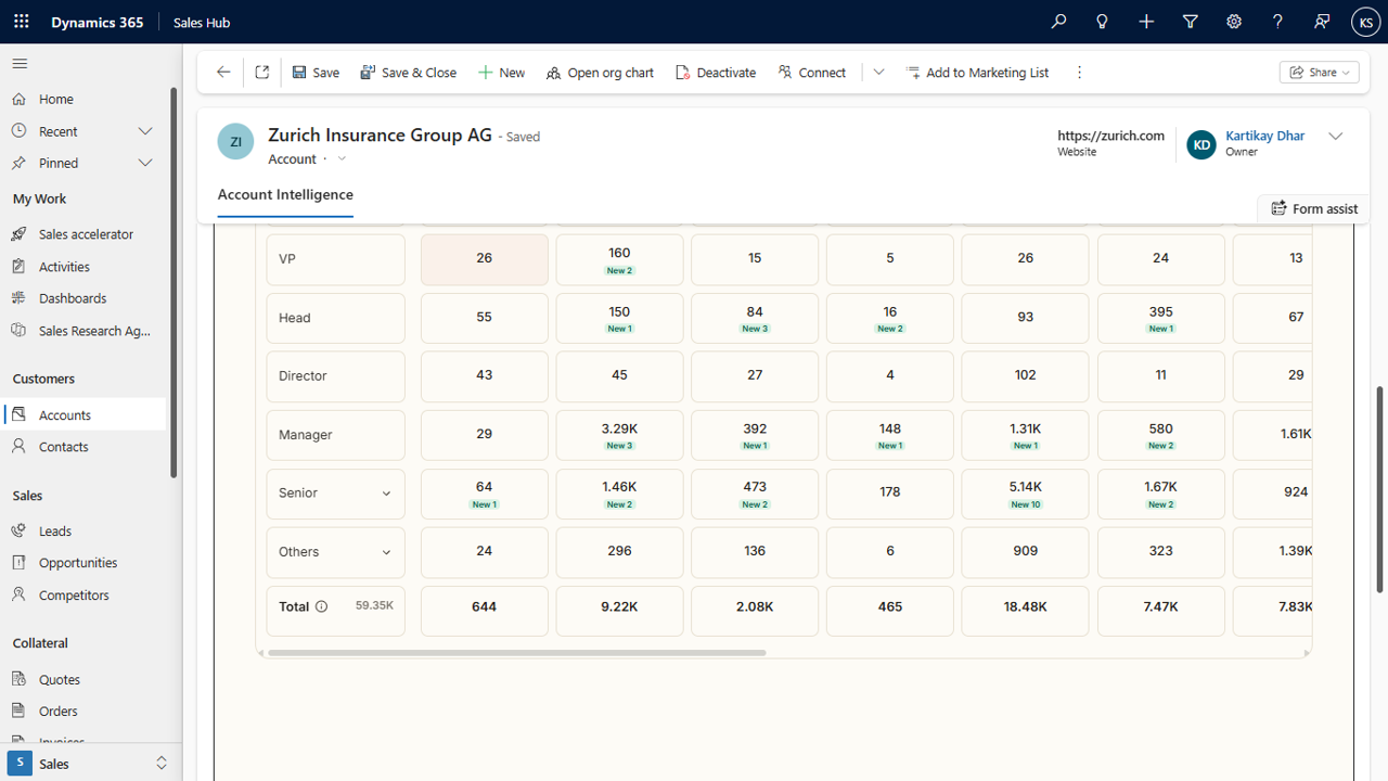 Sprouts AI - Revenue Intelligence for Dynamics 365 Sales preview 5