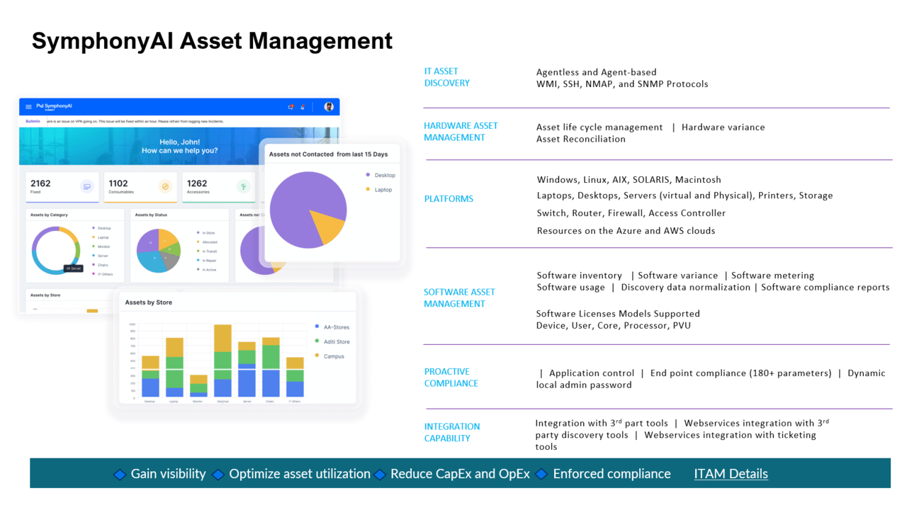 SymphonyAI Asset Management preview 1