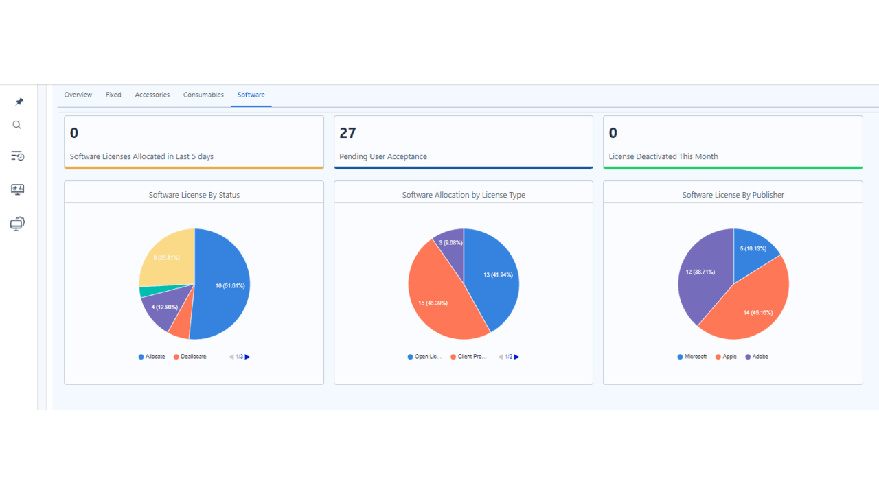 SymphonyAI Asset Management preview 5