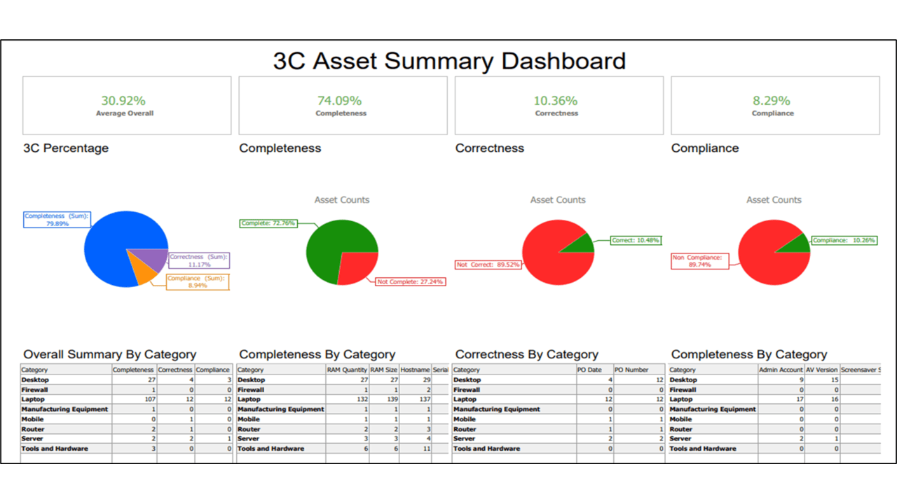 SymphonyAI Asset Management preview 4