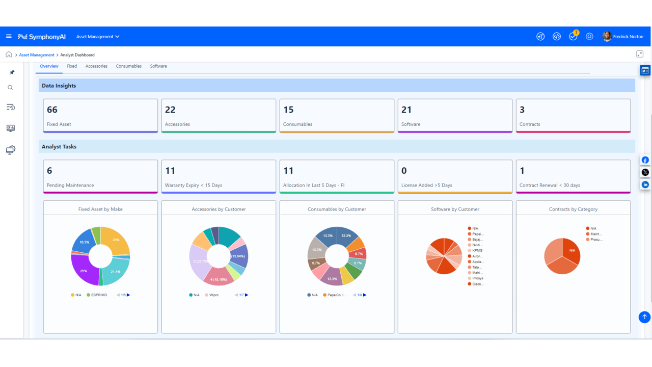 SymphonyAI Asset Management preview 2