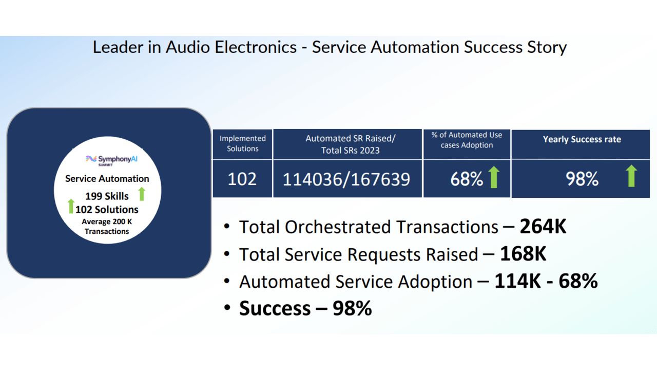 SymphonyAI Service Automation preview 4