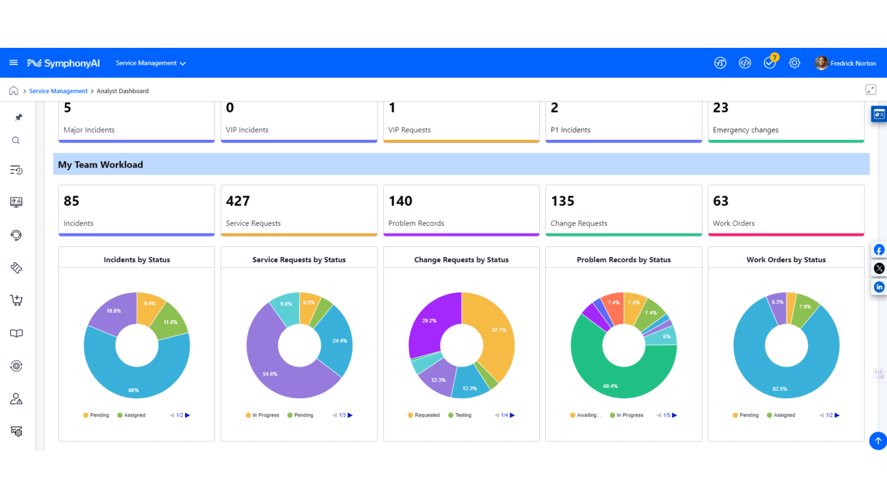 SymphonyAI Service Management preview 2