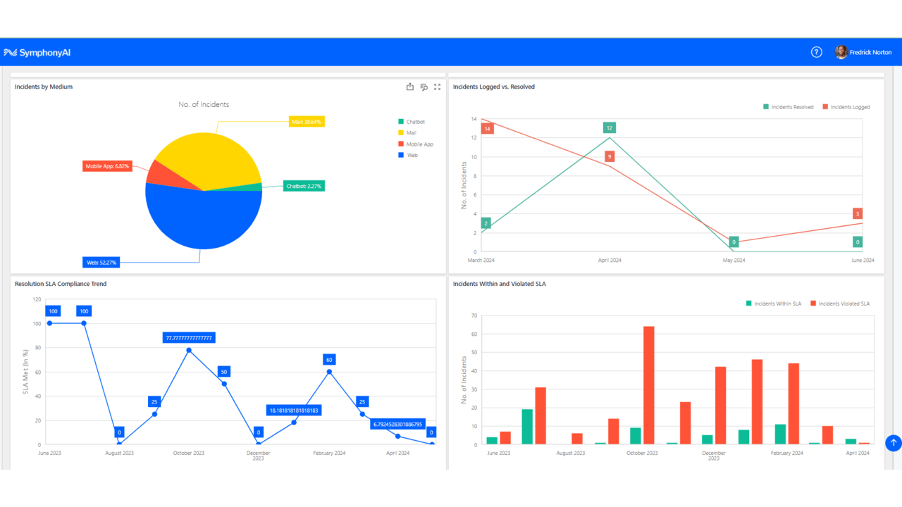 SymphonyAI Service Management preview 5