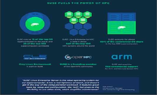 SUSE Linux Enterprise HPC 15 SP5 - BYOS preview 1