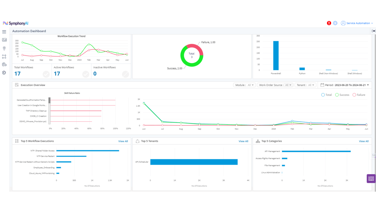 SymphonyAI Service Automation preview 5