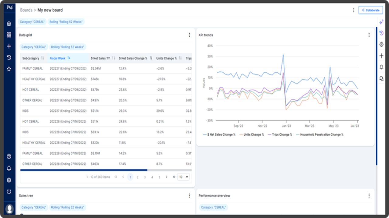 CINDE Connected Retail Data Platform preview 3