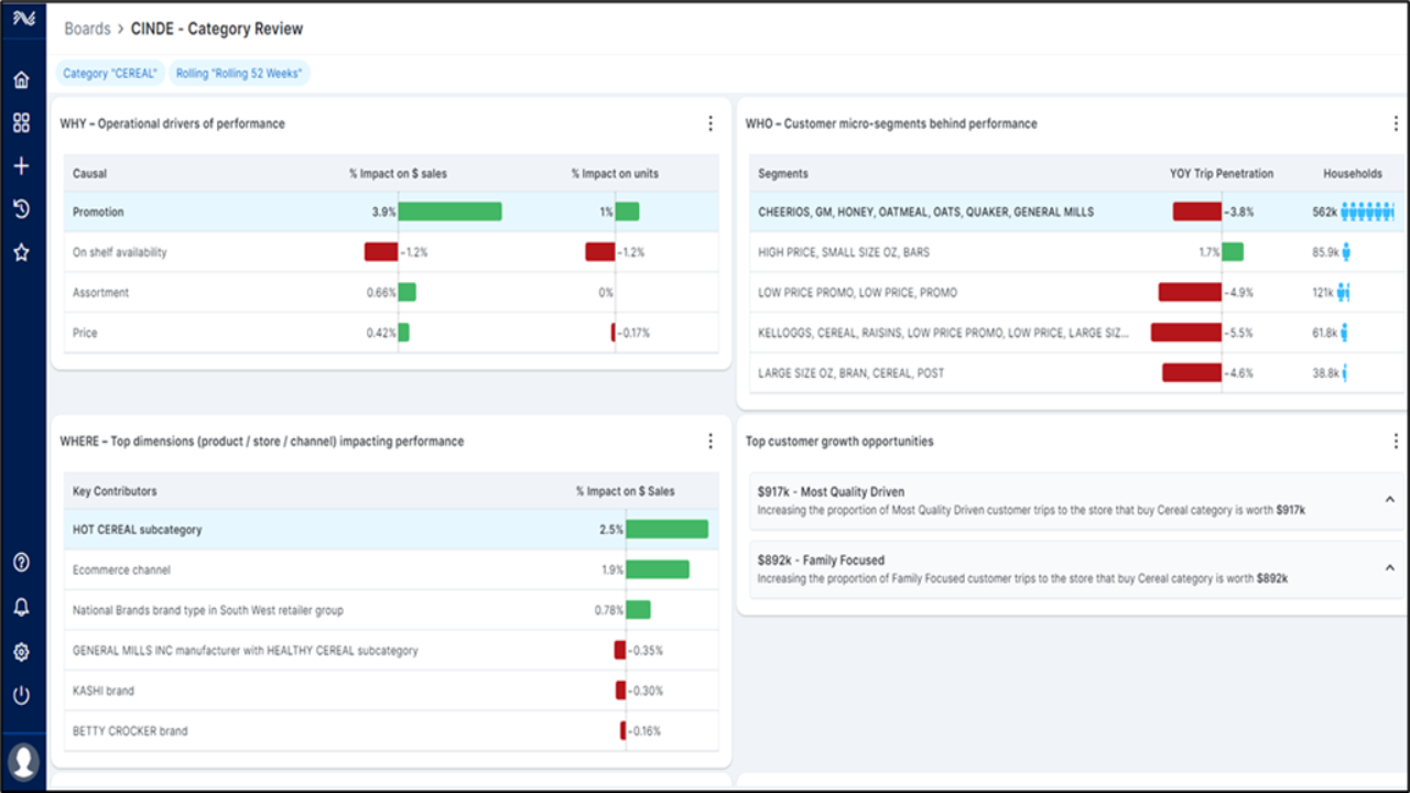 CINDE Connected Retail Data Platform preview 1