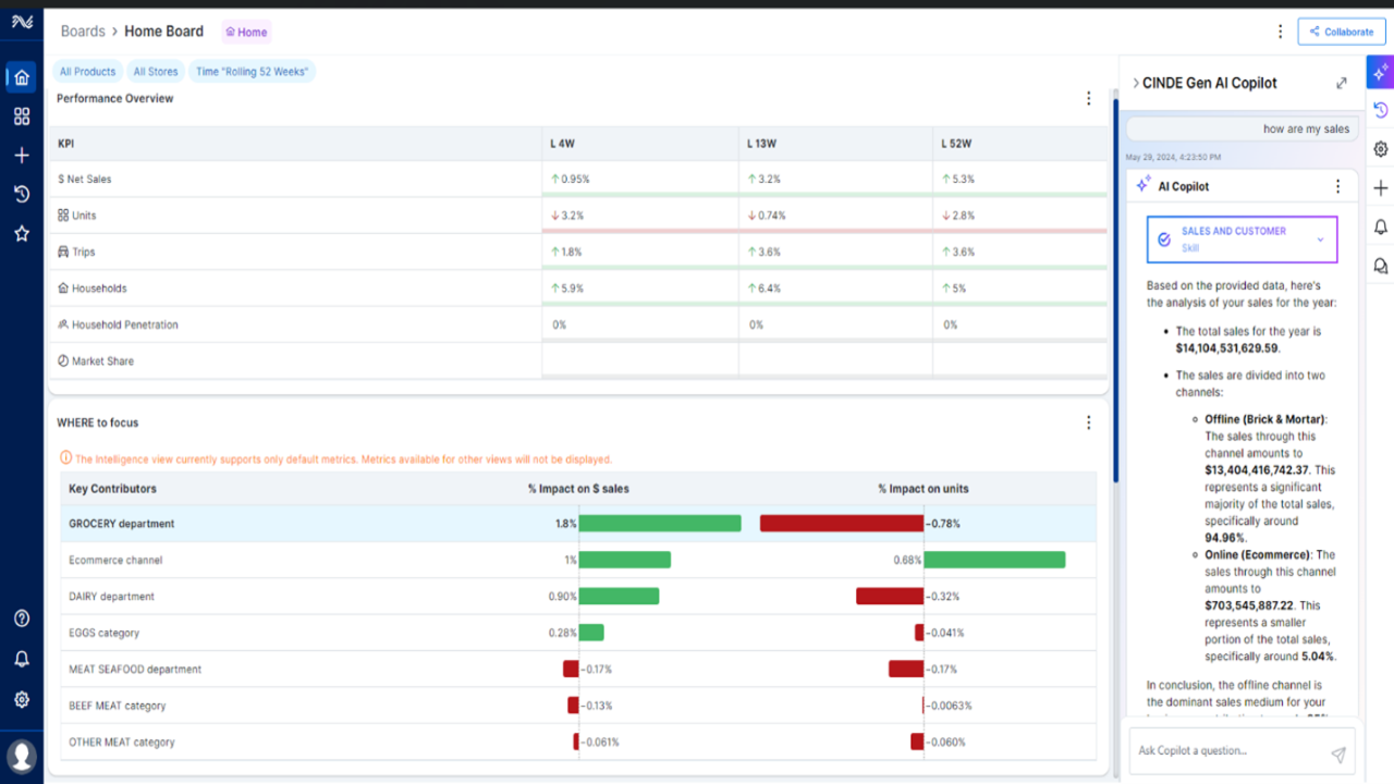 CINDE Connected Retail Data Platform preview 2