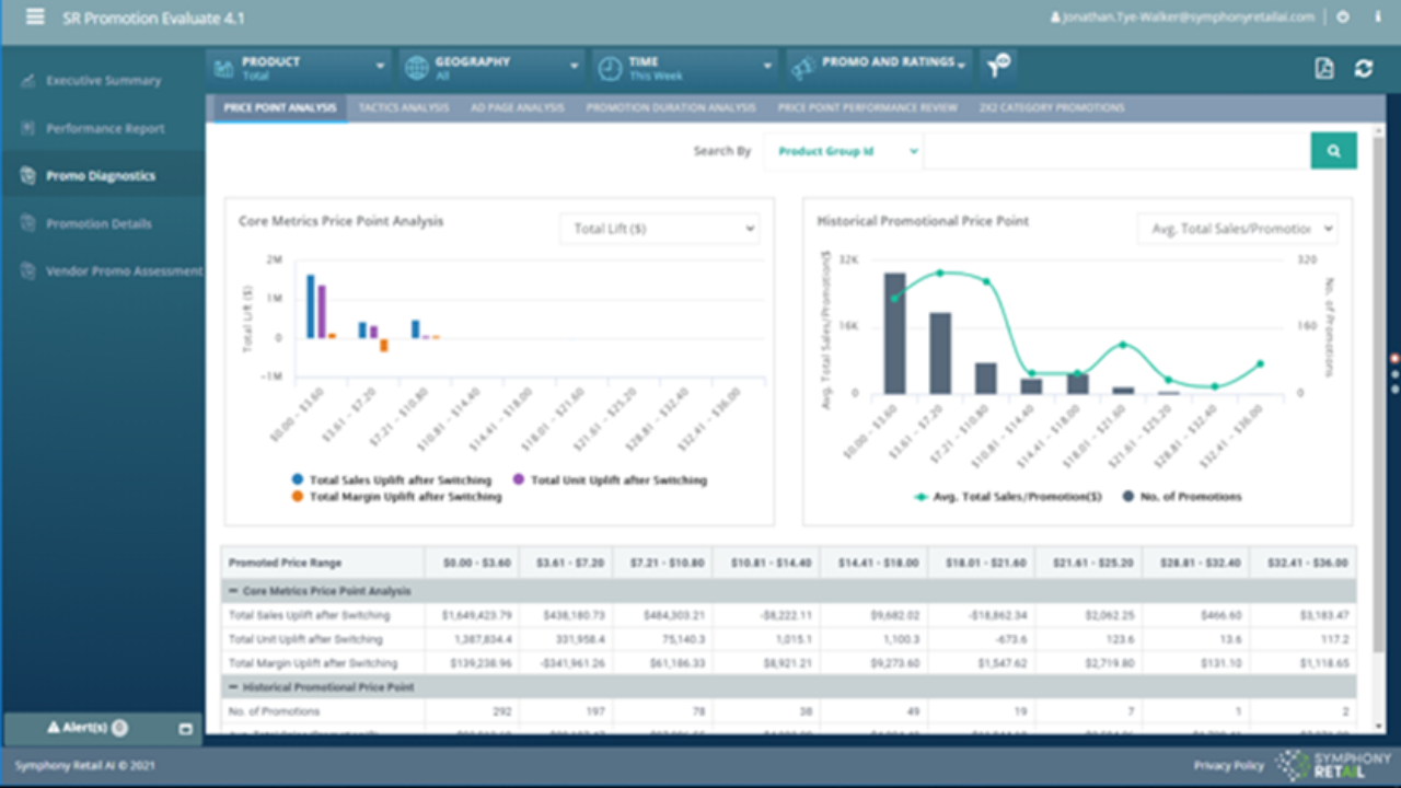 CINDE Connected Retail - Pricing & Promotion preview 1