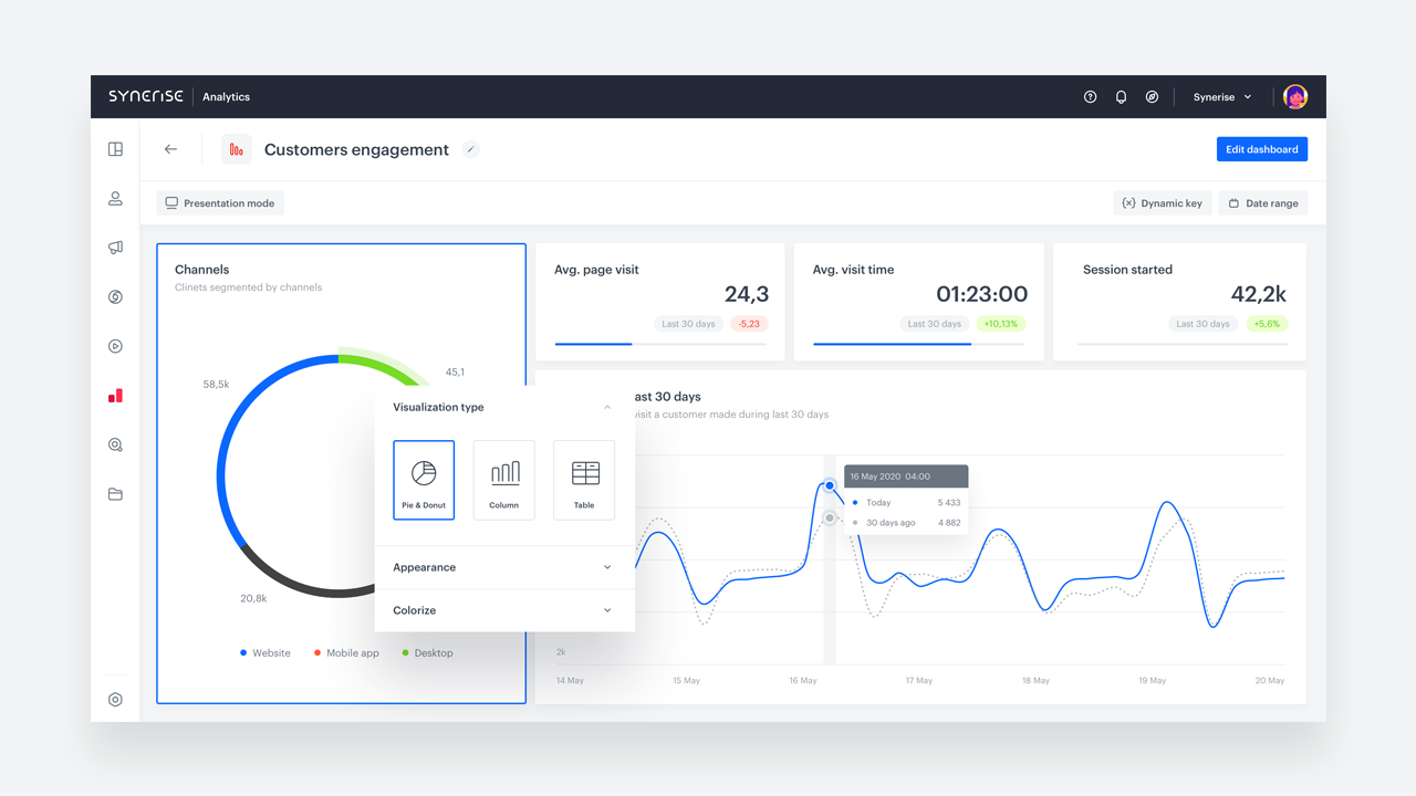 Synerise AI Growth Cloud preview 2