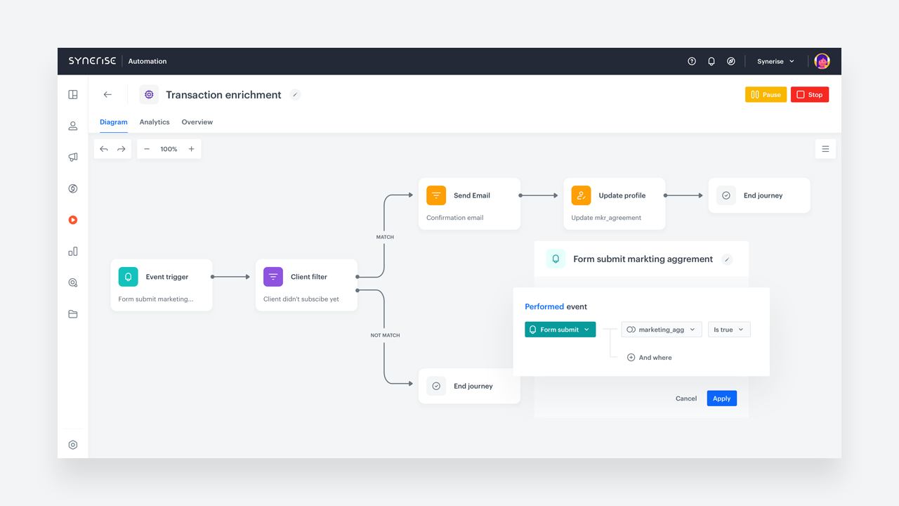 Synerise AI Growth Cloud preview 1