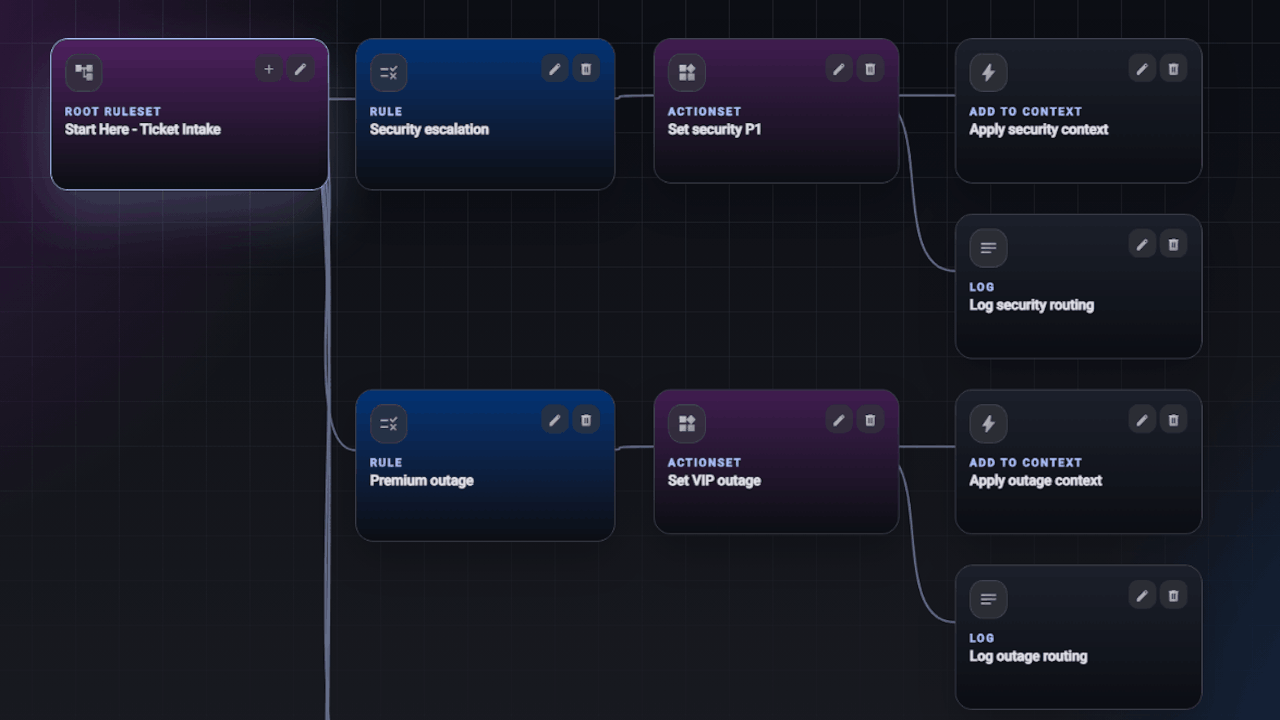 AI Rule Engine preview 5