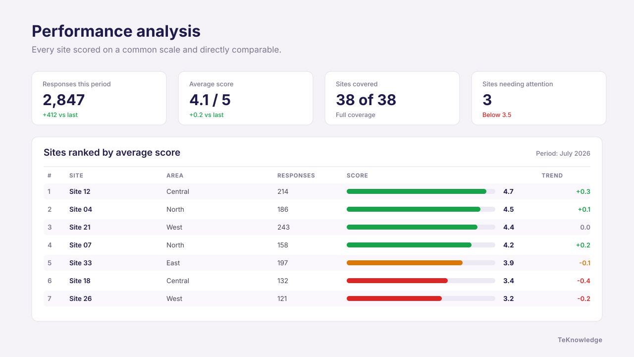 Service Quality Monitoring Agent preview 3