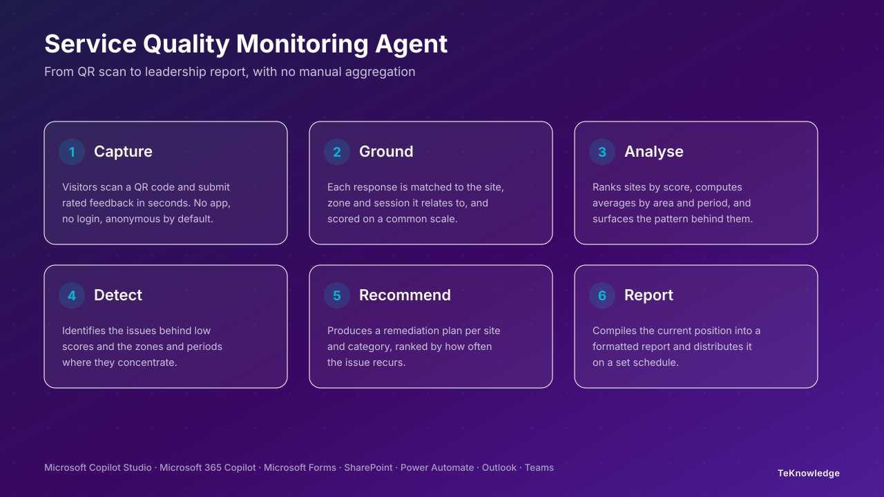 Service Quality Monitoring Agent preview 1