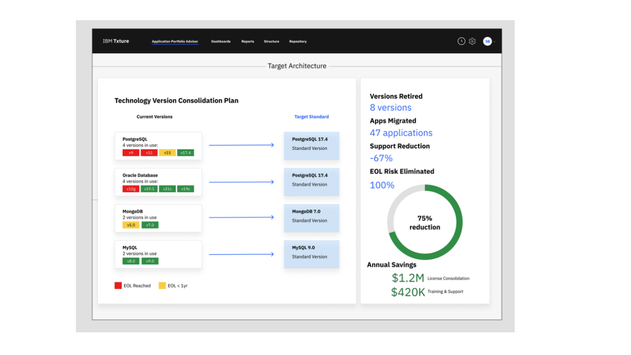 IBM Txture Application Modernization preview 5