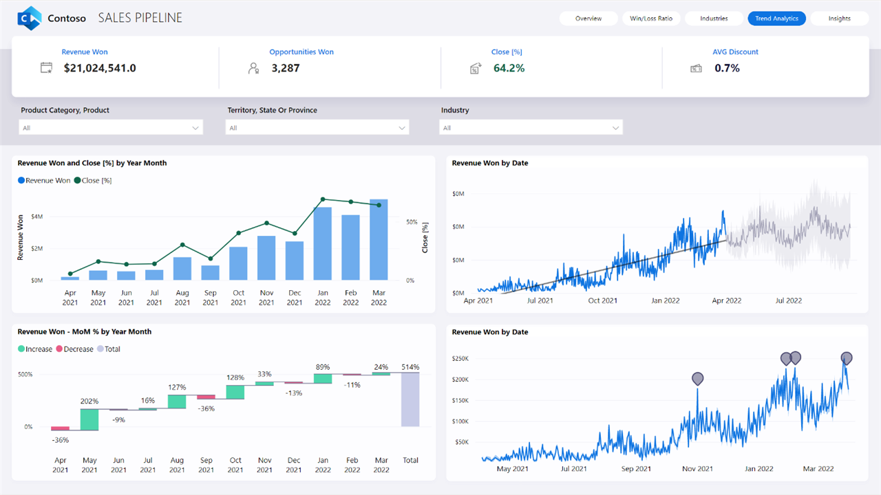 Contoso AI Analytics preview 1