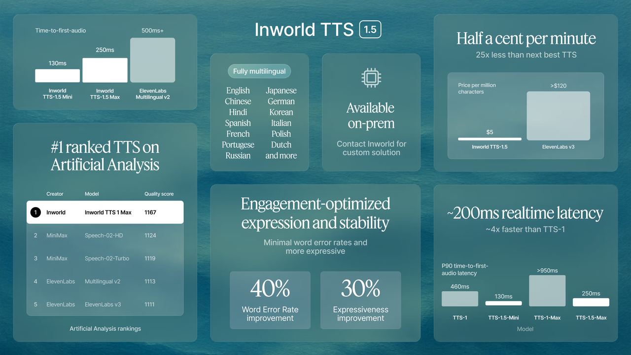 Inworld TTS 1.5 Mini preview 1