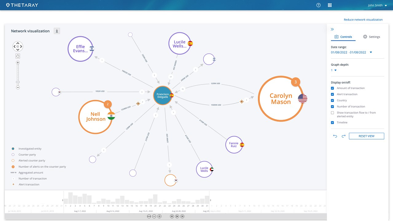 AML Transaction Monitoring & Sanction Screening for Banks & Fintechs preview 4