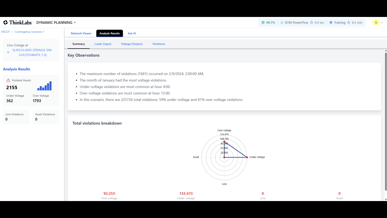 Physics-informed AI digital twins and agents for electric transmission and distribution system automation preview 2