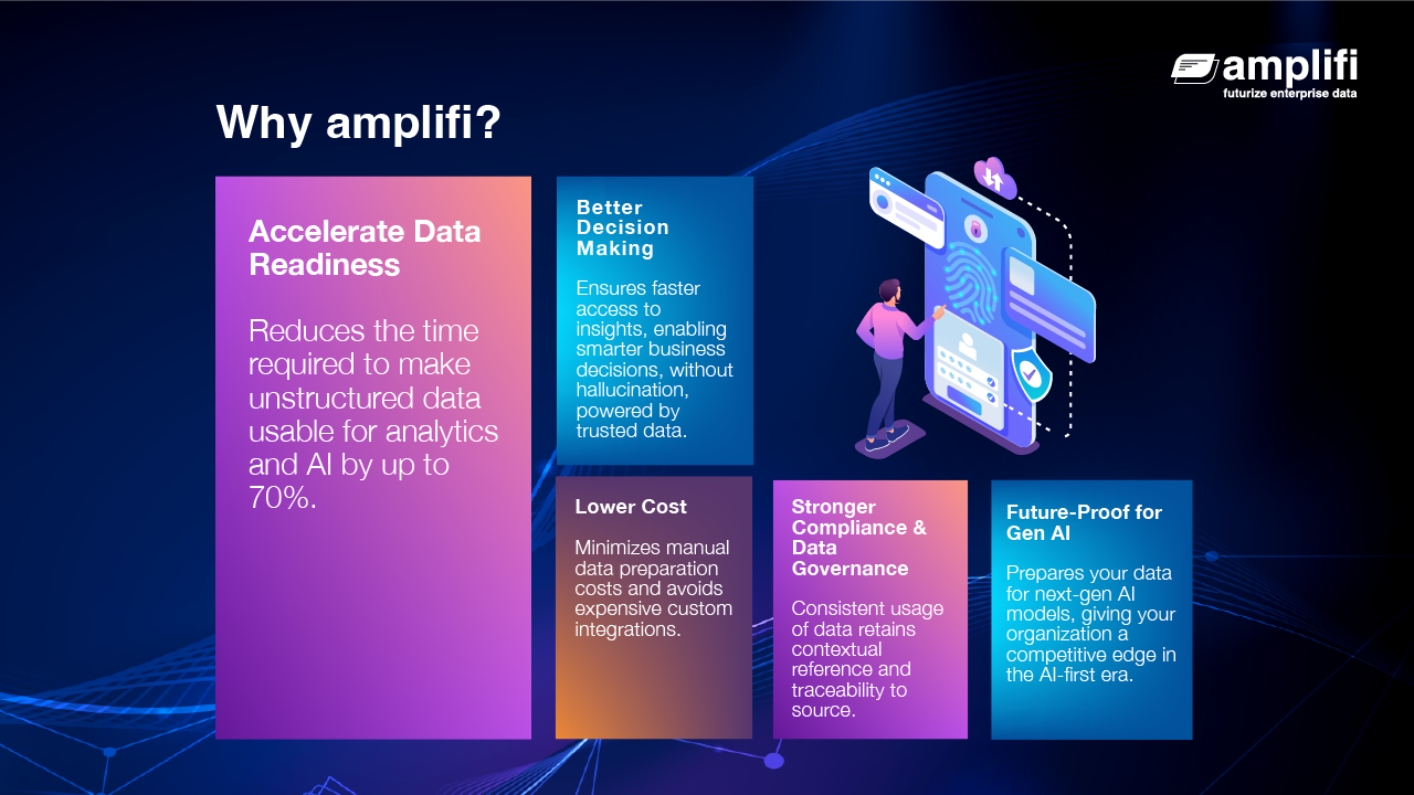 Amplifi preview 2