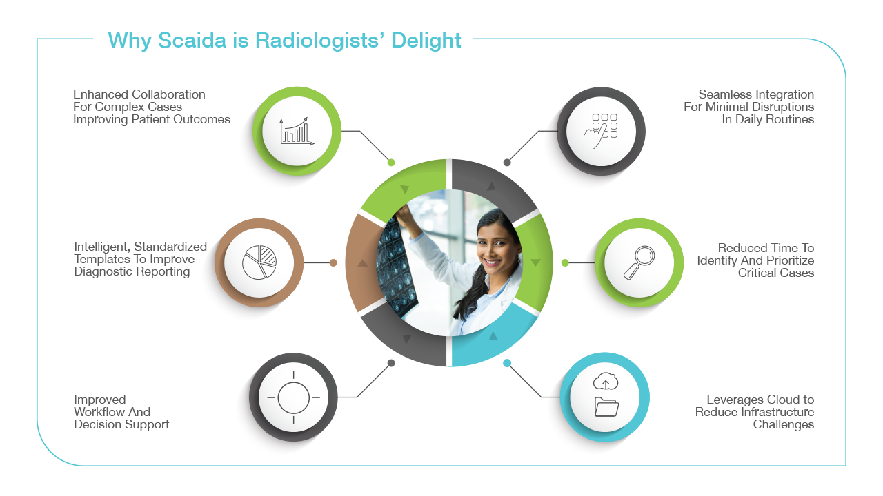 Scaida Detect CT preview 2