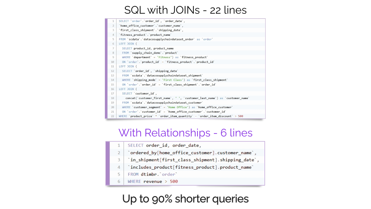 Timbr Ontology-based Semantic Platform preview 5