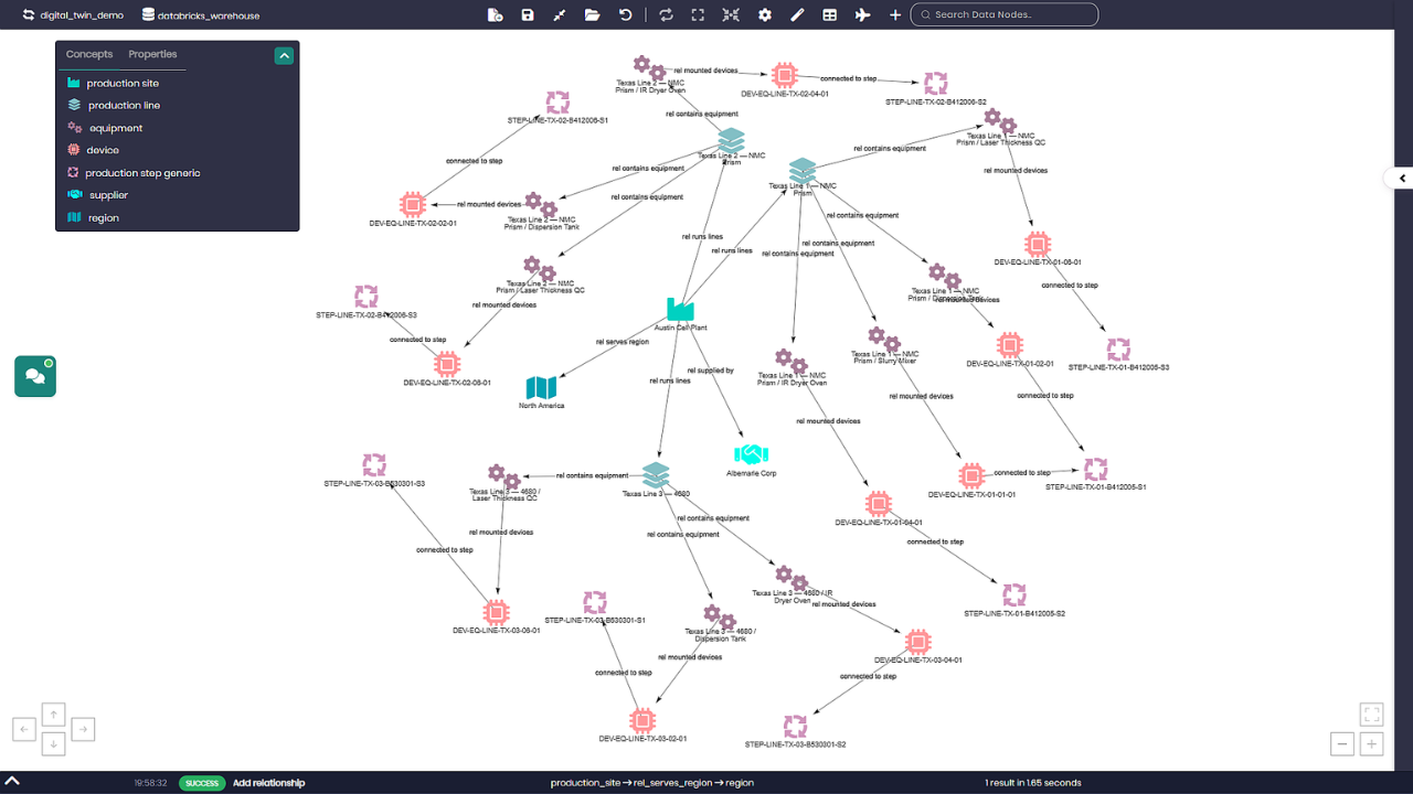 Timbr Ontology-based Semantic Platform preview 2