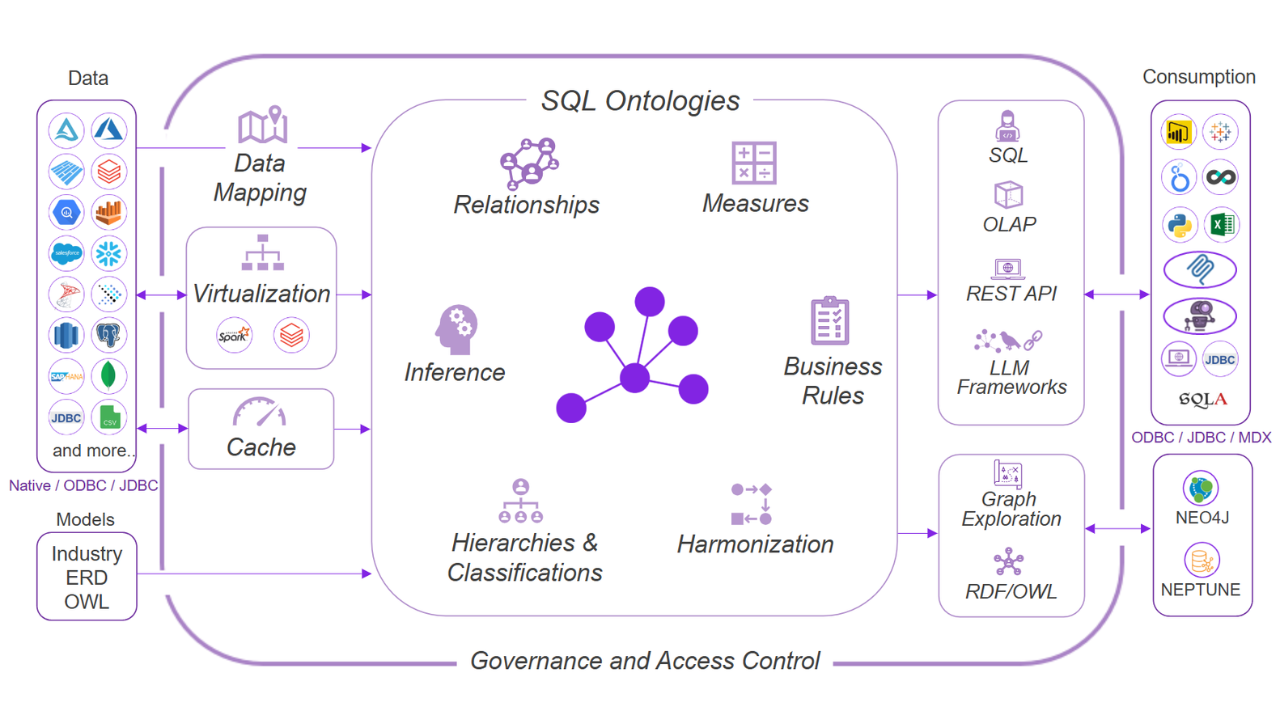 Timbr Ontology-based Semantic Platform preview 1