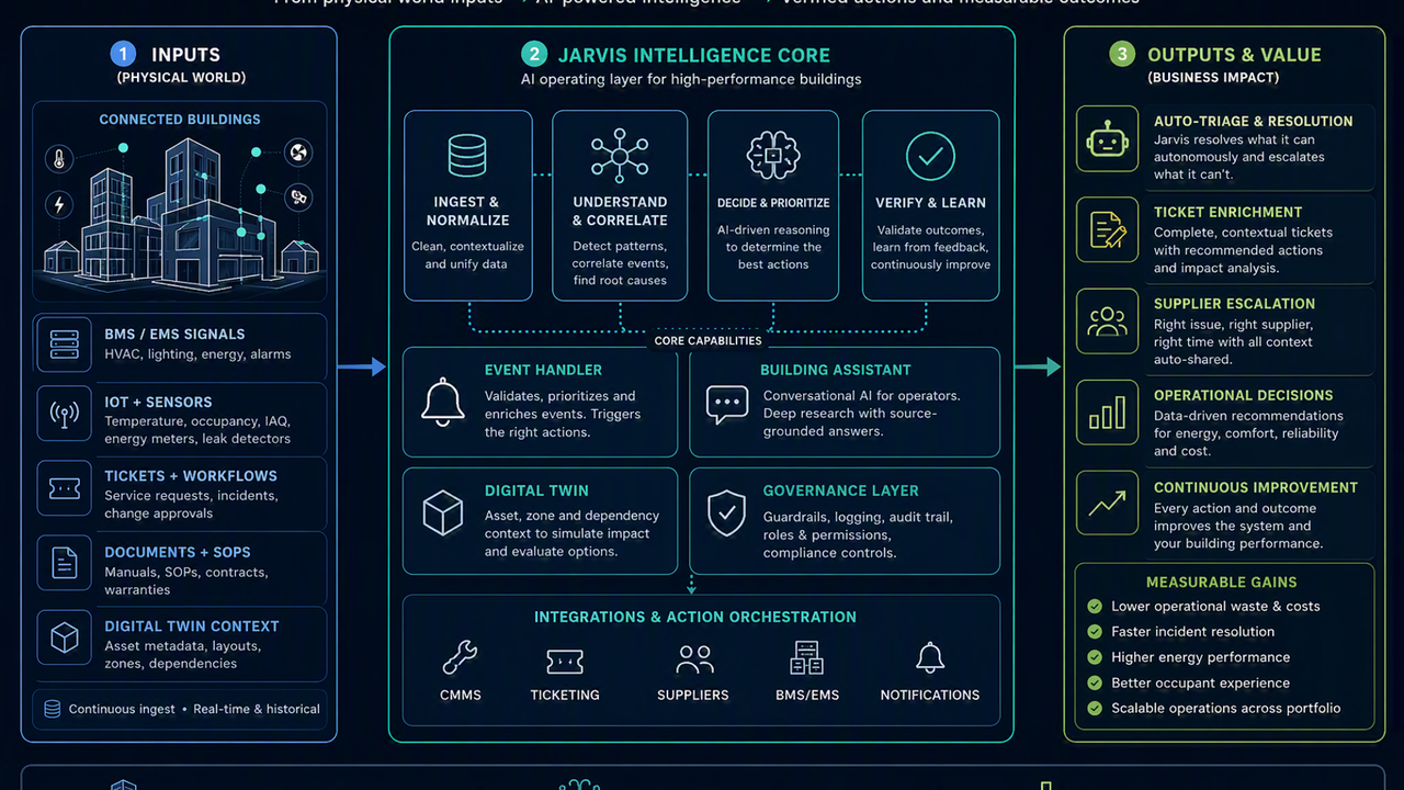 JARVIS the AI building assistant preview 1