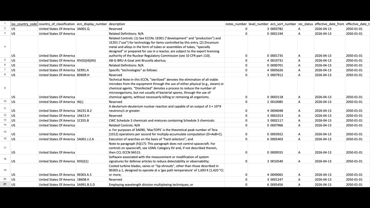 Export Controls Classification & SCOMET Dataset preview 1