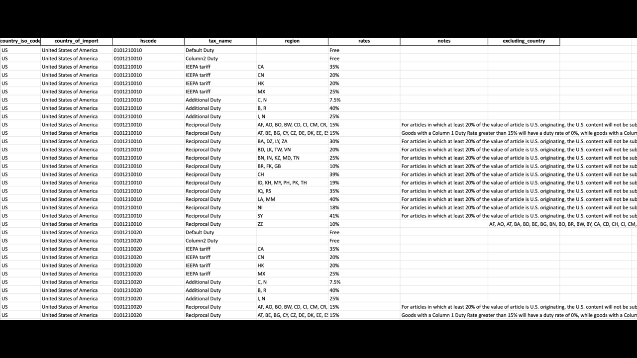 Global Tariffs and Duties Datafeed preview 3