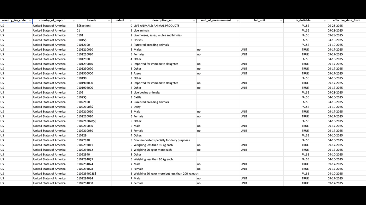 Global Tariffs and Duties Datafeed preview 1