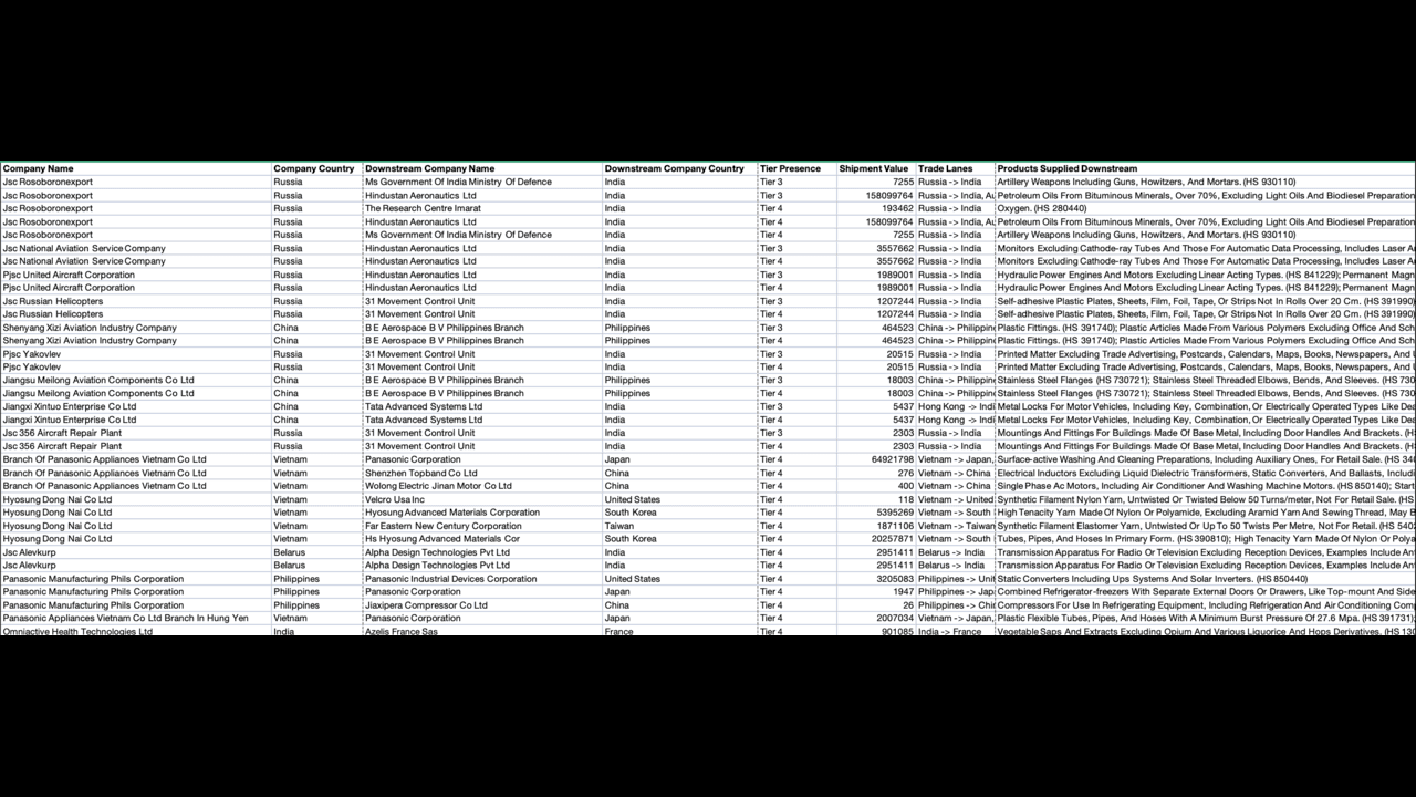 Multi-tier Supply Chain Risk Intelligence preview 1