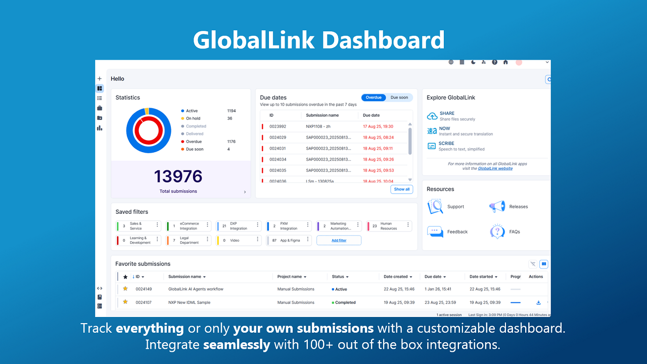 GlobalLink for Sharepoint preview 3