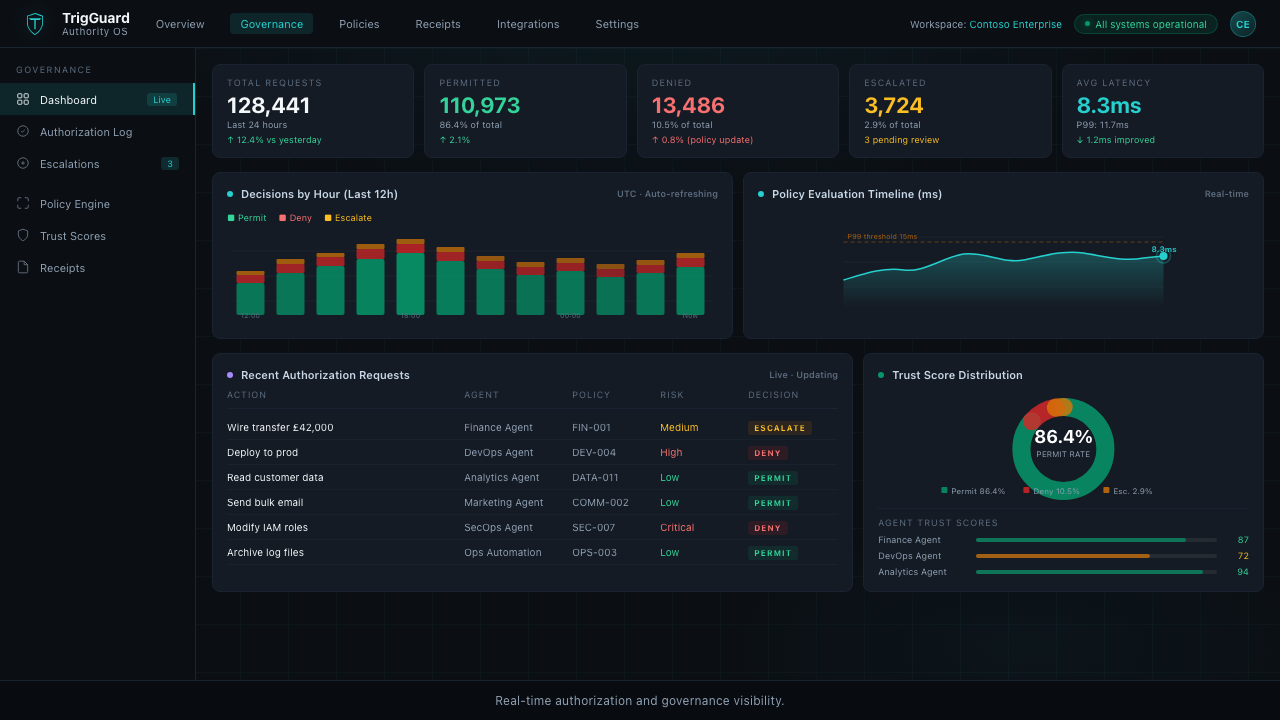 TrigGuard AI Execution Authorization Platform preview 2