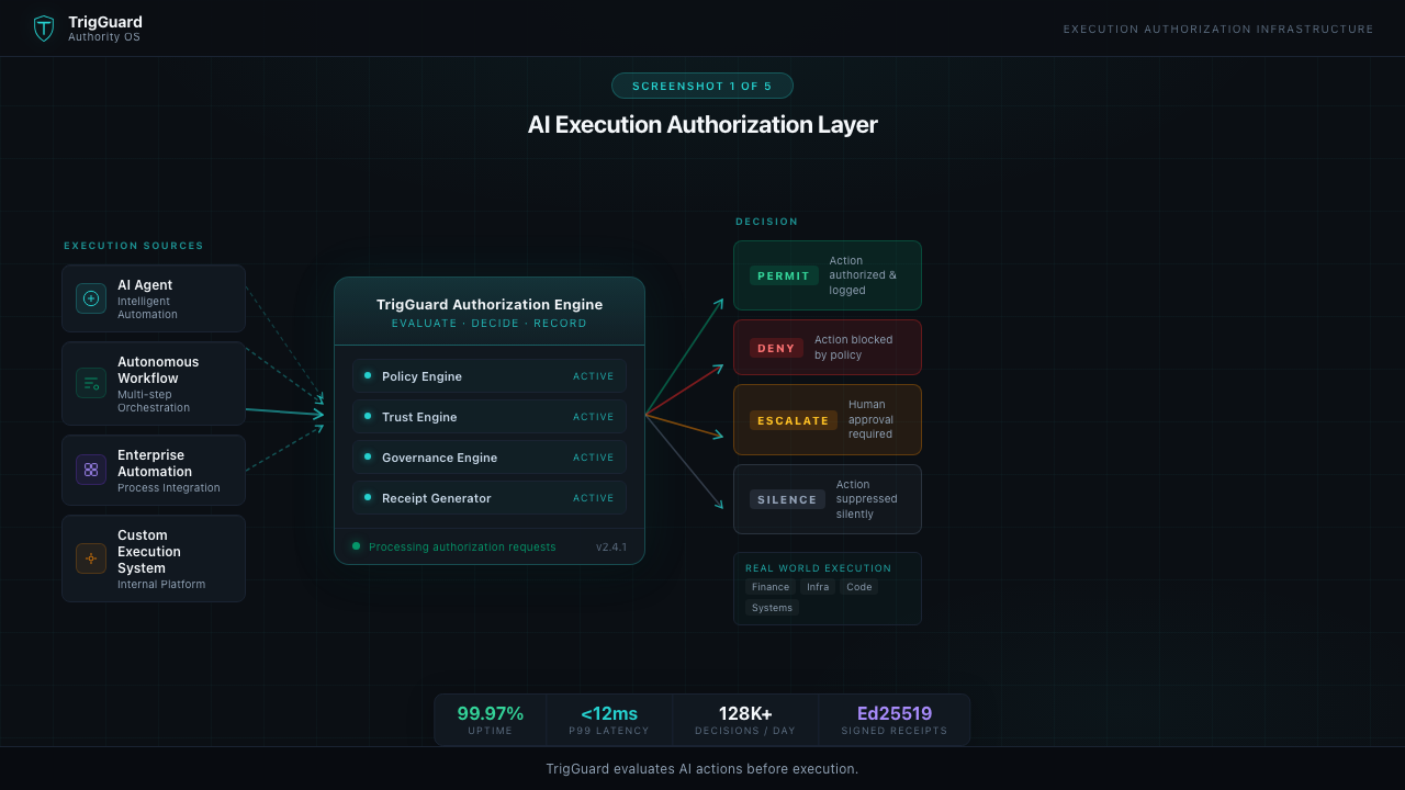 TrigGuard AI Execution Authorization Platform preview 1