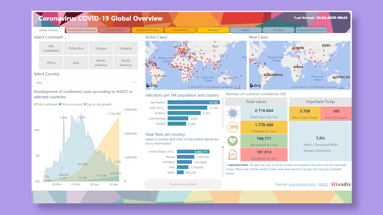 Trivadis Dashboard preview 2