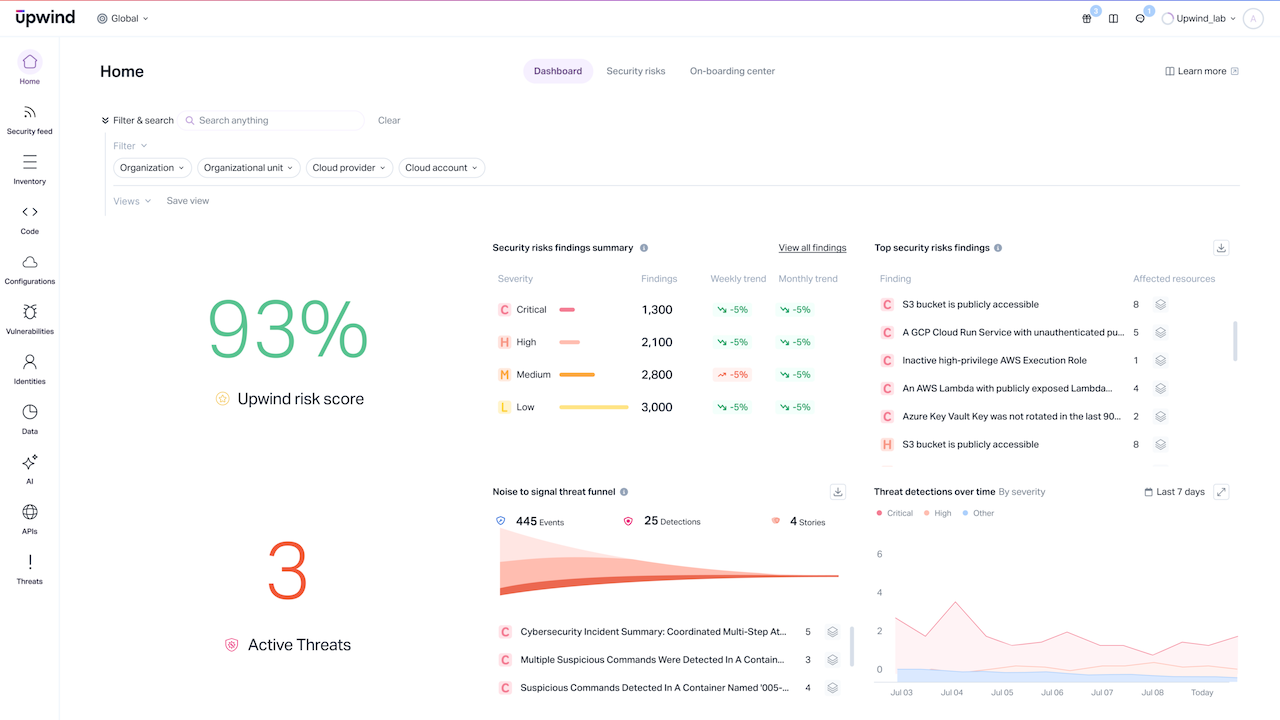 Upwind Security preview 2