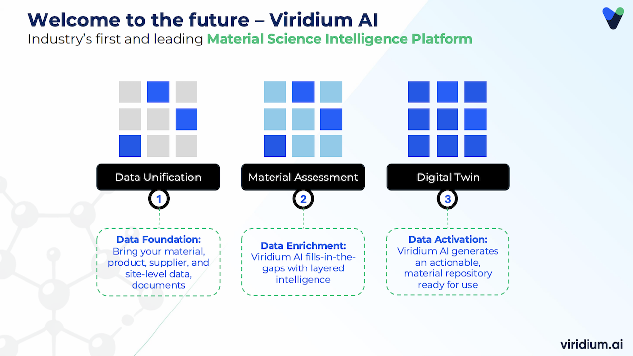 Viridium AI : Material Science Intelligence Platform preview 1