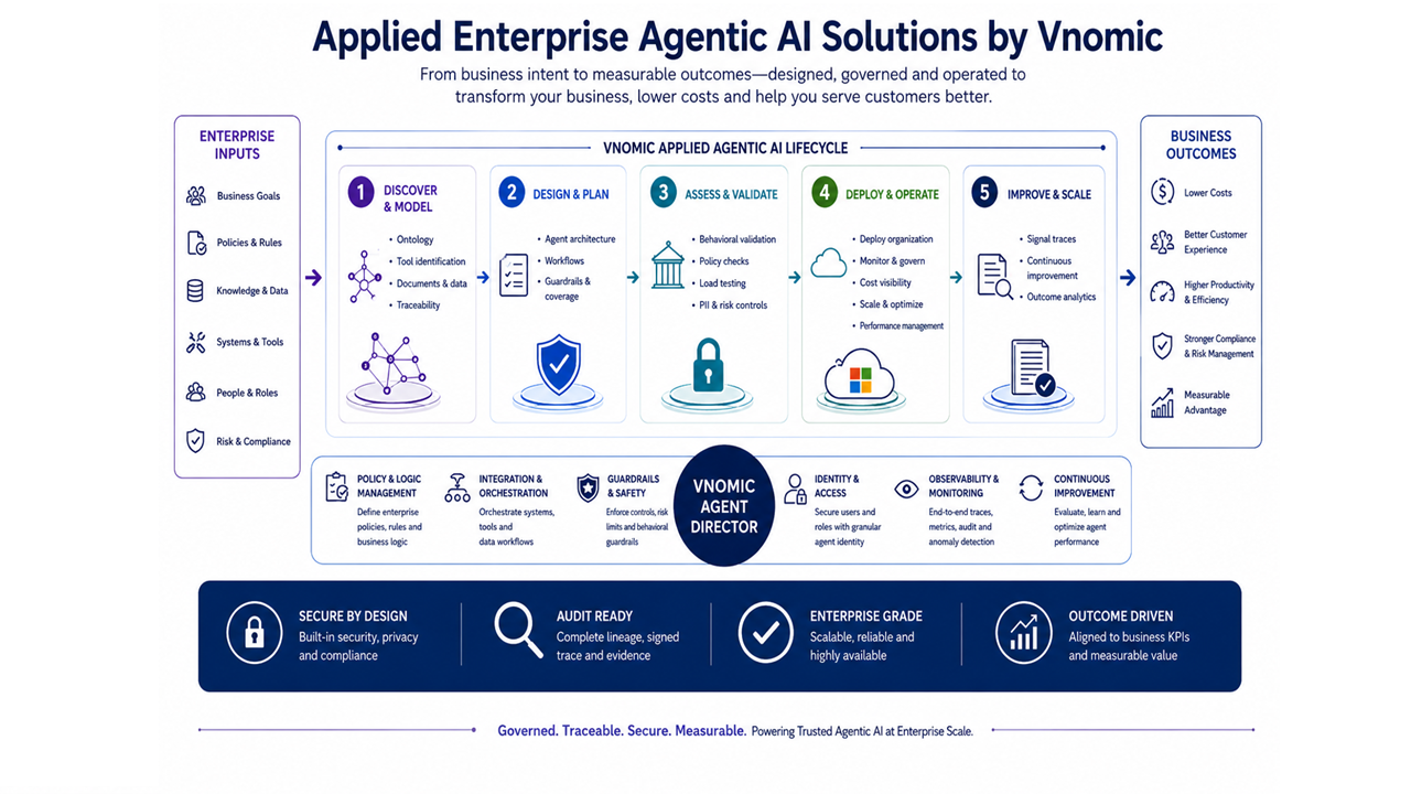 Vnomic Agent Director preview 1