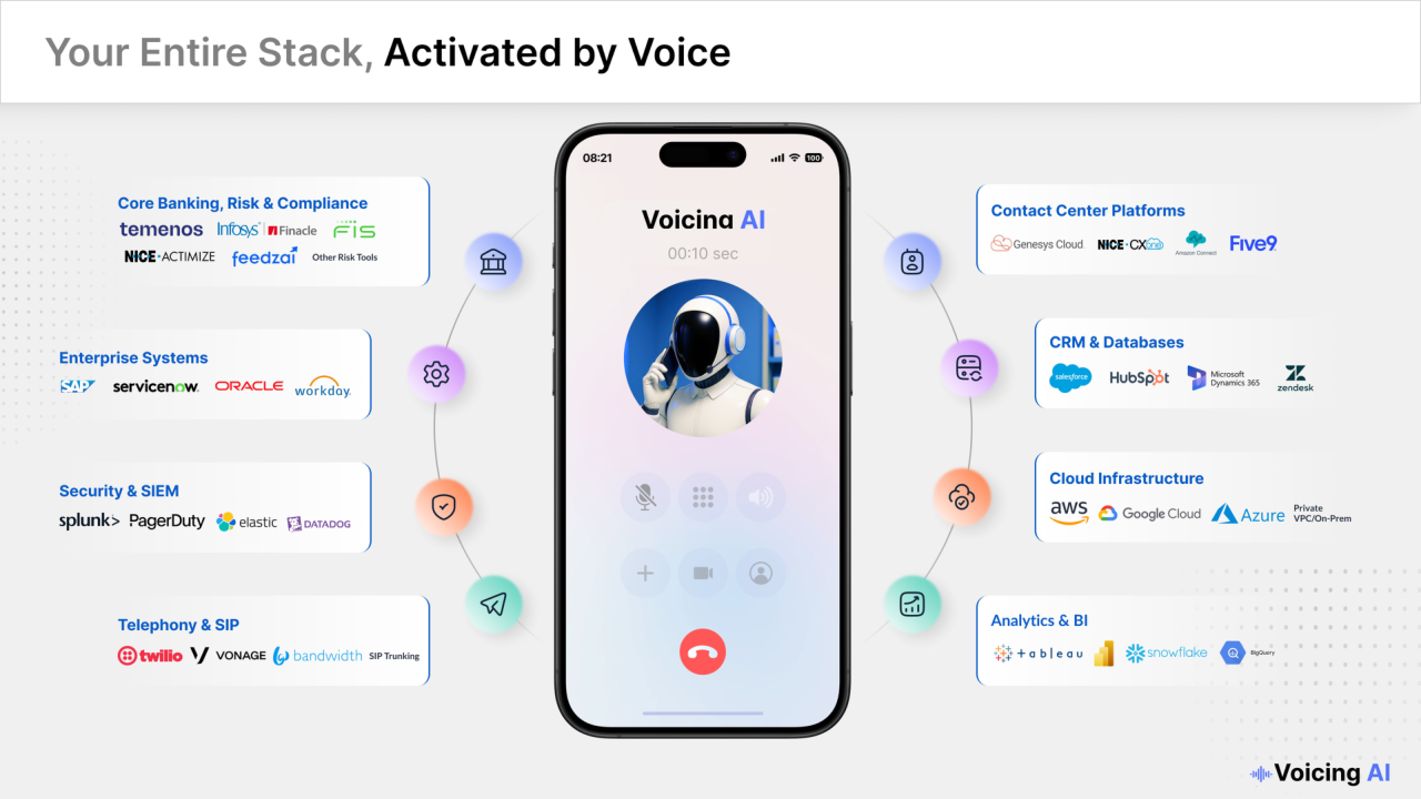 Voicing AI - Enterprise Voice AI Platform preview 1