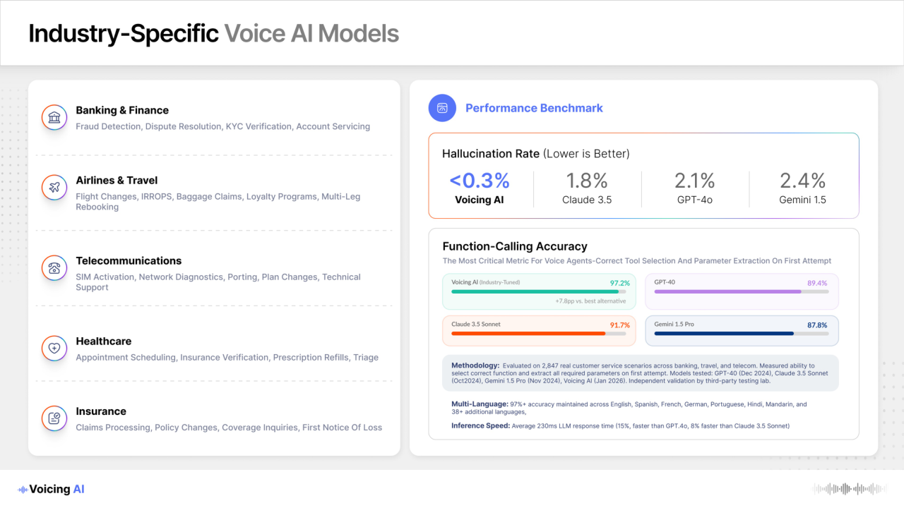 Voicing AI - Enterprise Voice AI Platform preview 3