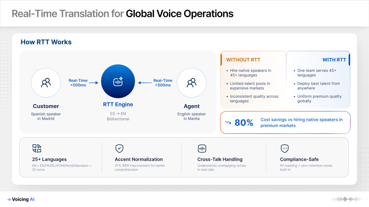 Voicing AI - Enterprise Voice AI Platform preview 4