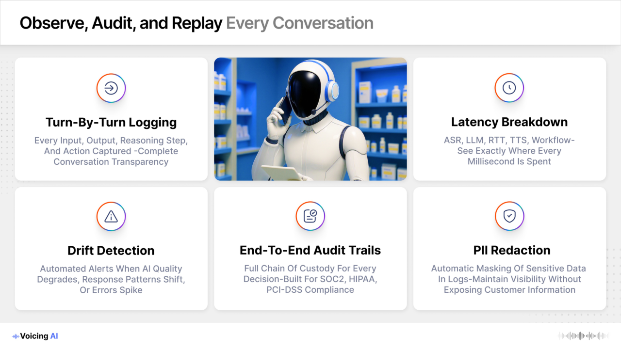 Voicing AI - Enterprise Voice AI Platform preview 5