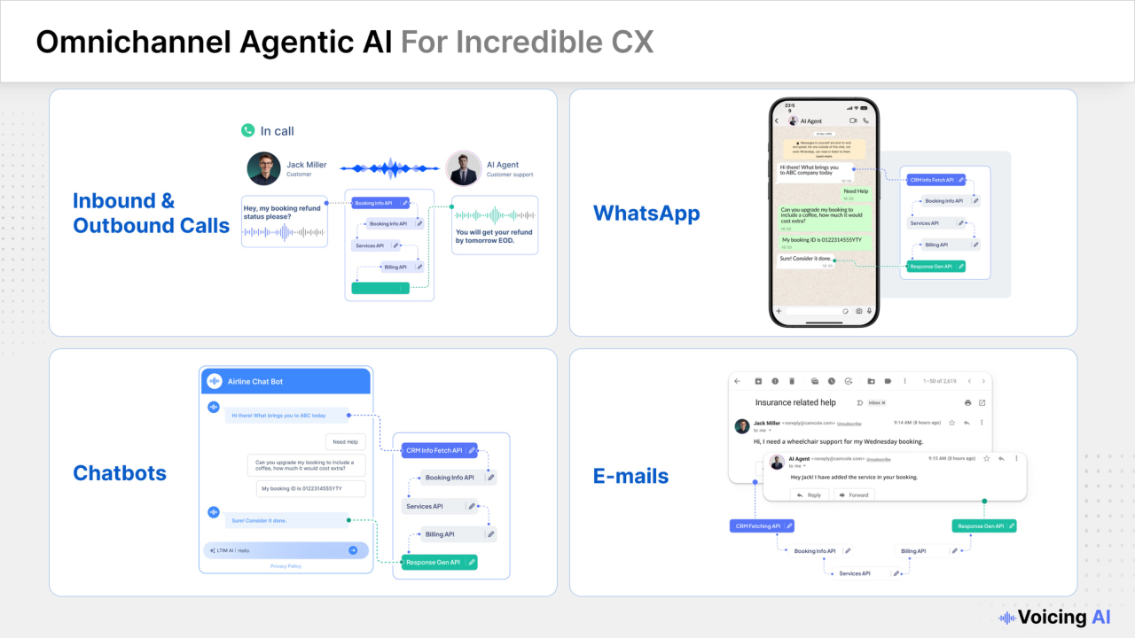 Voicing AI - Enterprise Voice AI Platform preview 2