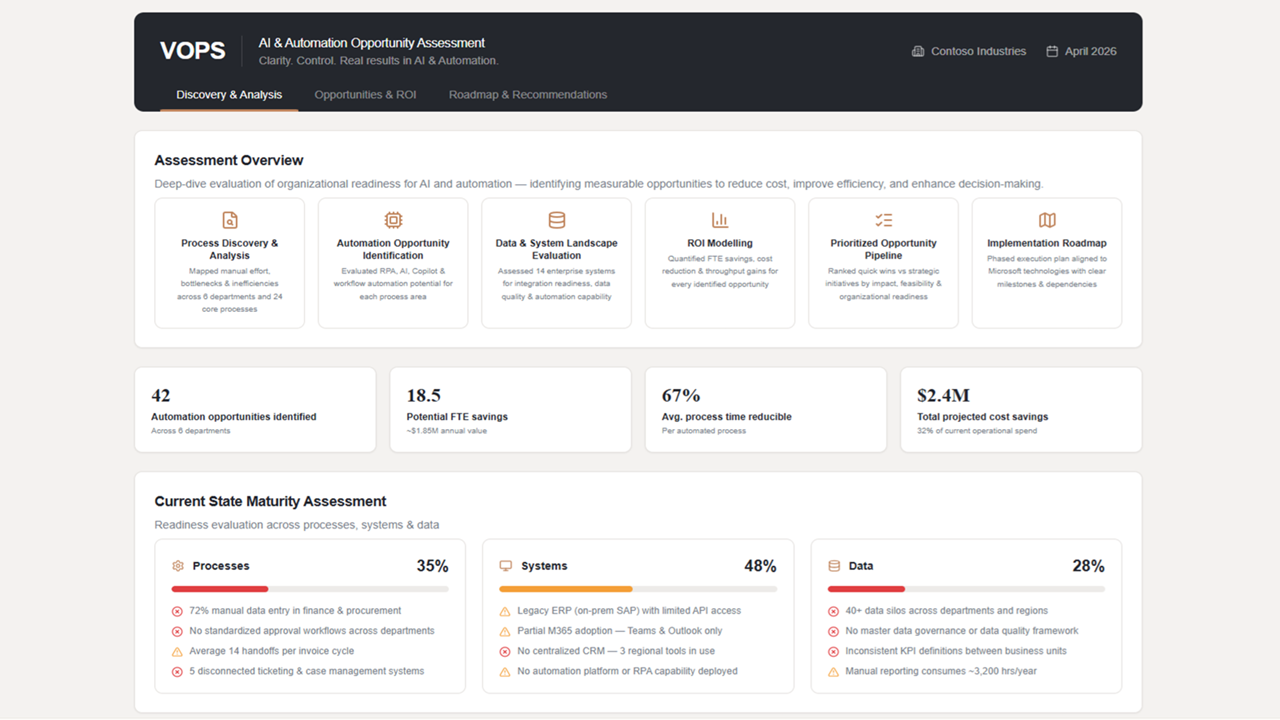 AI & Automation Opportunity Assessment preview 2