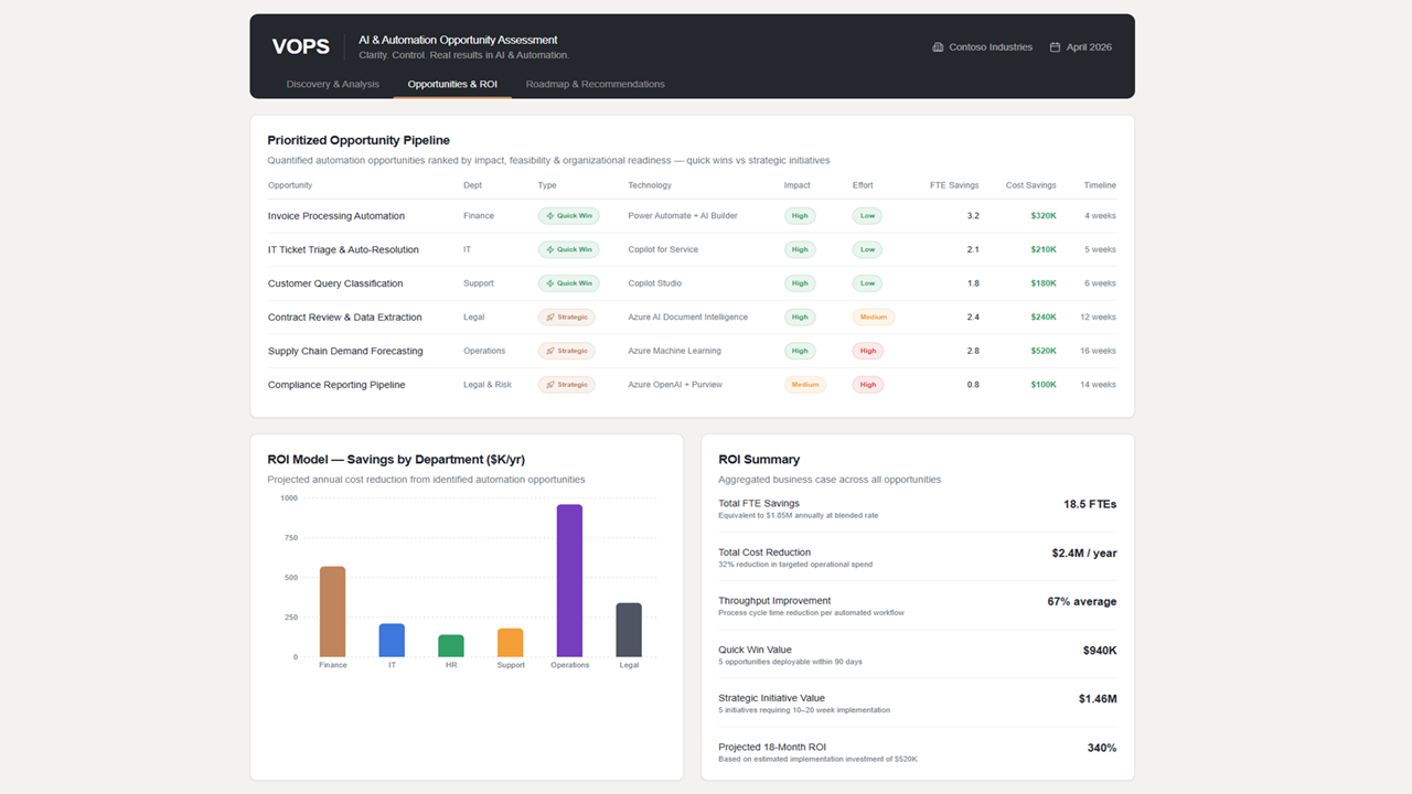 AI & Automation Opportunity Assessment preview 3
