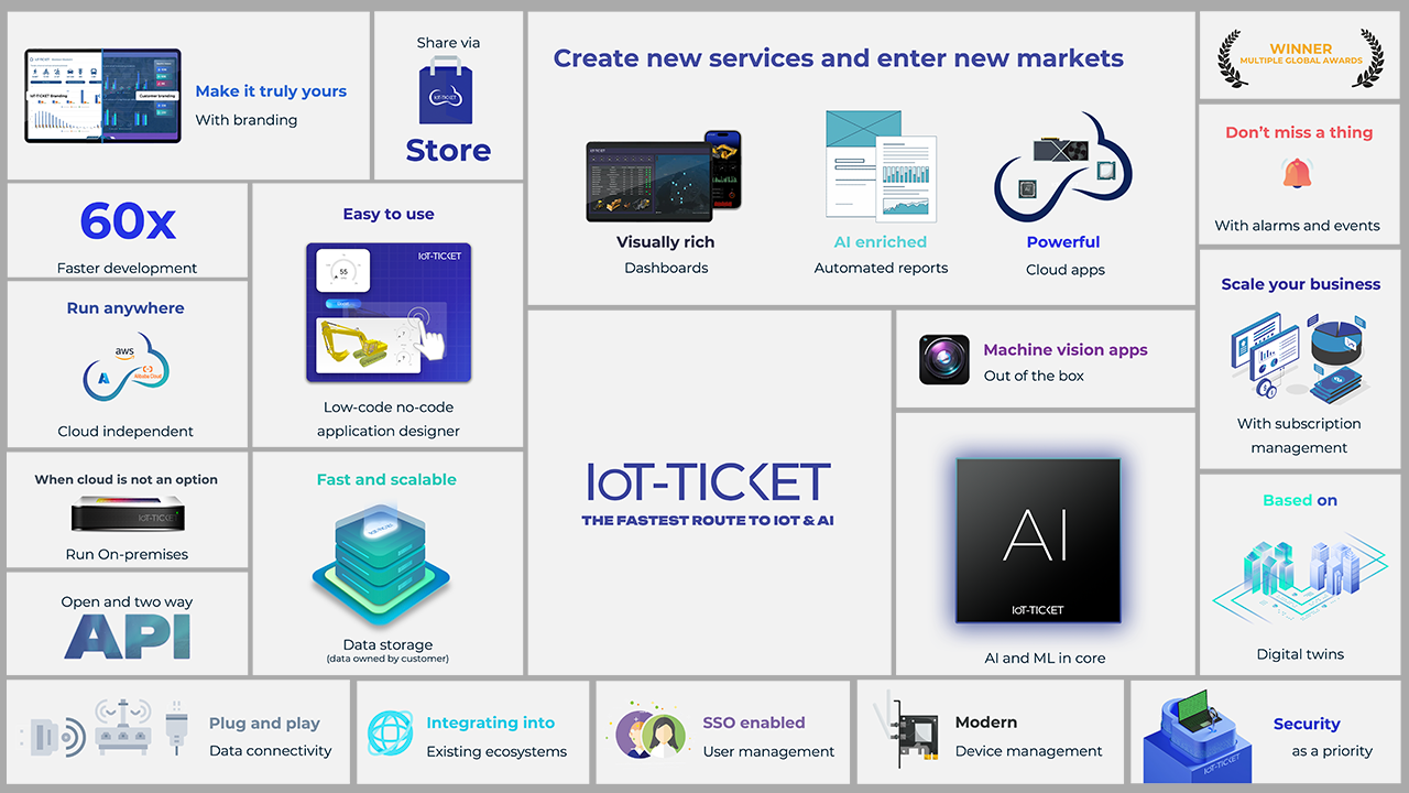 IoT-TICKET® - Enterprise AI, ML & IoT Solution Platform - Launch IoT & AI Applications Stunningly Fast! preview 1